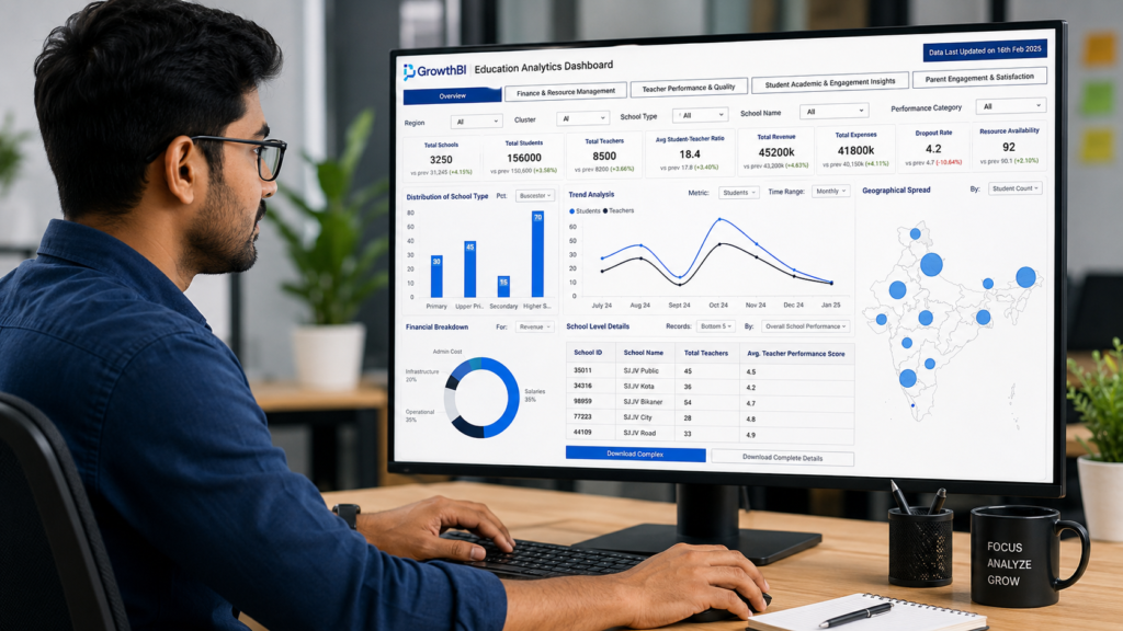 Digital marketing trends in 2026 analytics dashboard with Indian professional analyzing marketing performance and business data