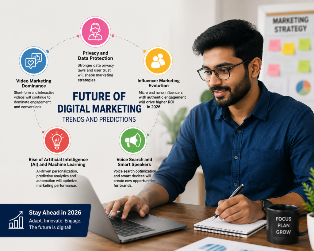 Digital marketing trends in 2026 infographic with Indian marketer showing AI, influencer marketing, privacy, video marketing, and voice search trends